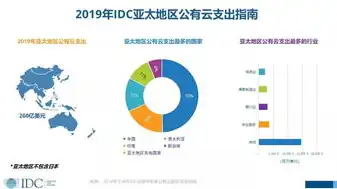 云服务公司排行前十，2023年云服务公司排行榜，解析全球云服务市场格局与趋势