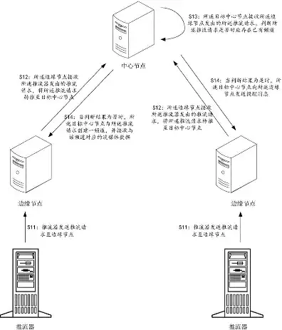 推流服务器是什么东西，深入解析推流服务器，什么是推流服务器及其工作原理与应用场景