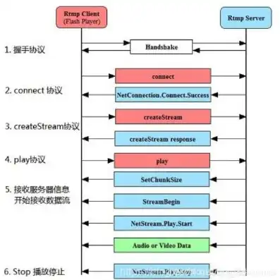 推流服务器是什么东西，深入解析推流服务器，什么是推流服务器及其工作原理与应用场景