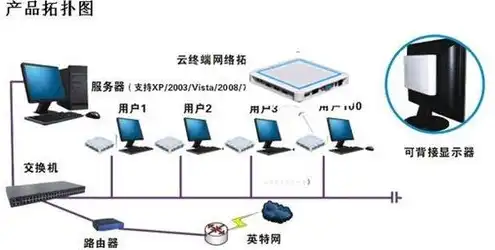 两部显示器一台主机怎么使用，如何将两台显示器连接到一台主机，连接方法与使用技巧详解