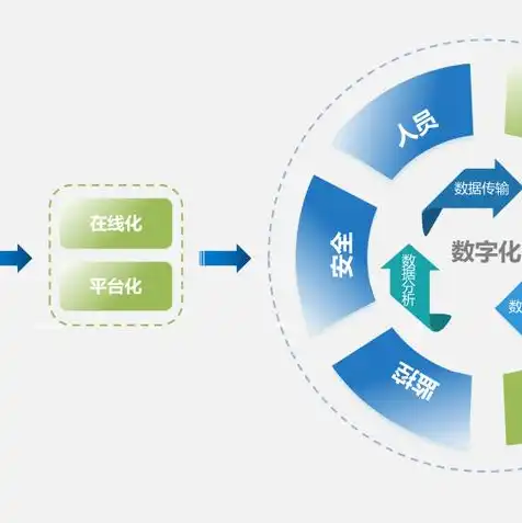 云主机的好处，云主机，引领企业数字化转型的利器，五大优势助您乘风破浪