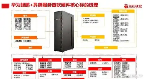 服务器知名品牌，揭秘行业翘楚——深入解析知名服务器品牌华为的数据中心解决方案