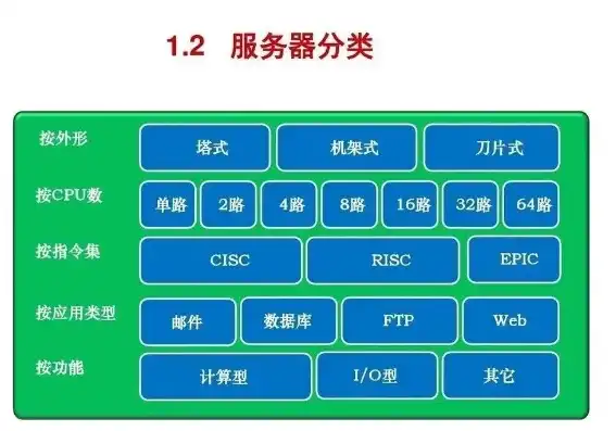服务器提供的主要服务是什么意思，深入解析服务器提供的主要服务，功能与优势全方位解读