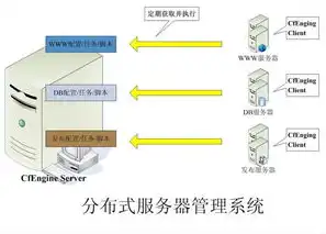 信创服务器是什么架构的，信创服务器，揭秘其架构与核心优势