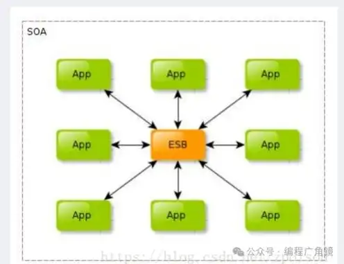 信创服务器是什么架构的，信创服务器，揭秘其架构与核心优势