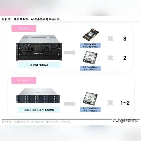 云服务器运维需要什么技术支持，云服务器运维，揭秘支撑高效稳定运行的五大关键技术