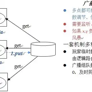 高性能游戏服务器开发教程，深入浅出高性能游戏服务器开发，原理与实践