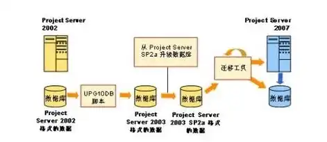 服务器迁移方案报价，全面解析，企业级服务器迁移方案报价及实施步骤