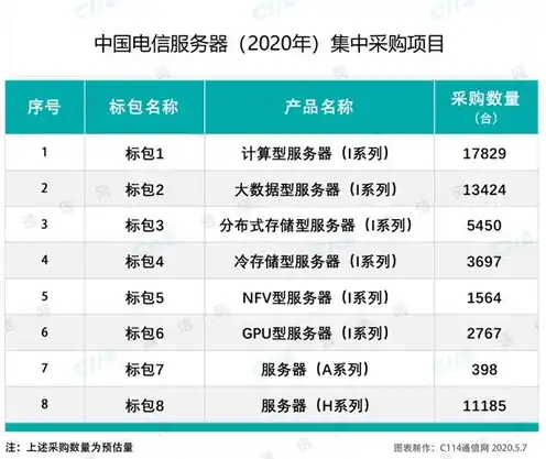 中国电信服务器价格表图片，中国电信服务器价格表深度解析性价比之选，助力企业数字化转型