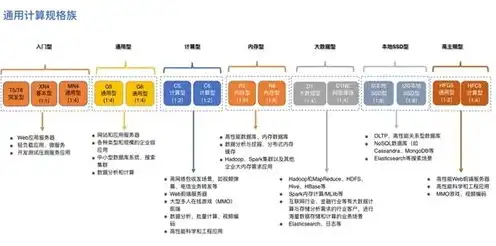 云服务器应该选什么操作系统最好用，云服务器操作系统选型指南，如何选择最适合您的操作系统