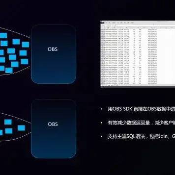 obs对象存储服务，深入解析华为OBS对象存储底层平台，架构、功能与优势