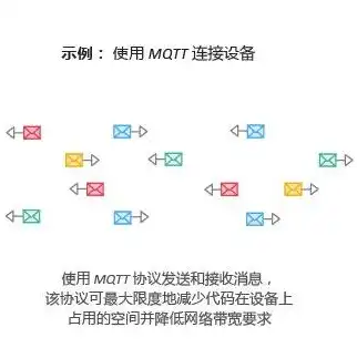 aws提供的云计算服务类型主要是，深入解析AWS云计算服务类型，构建高效、可靠的云平台之道