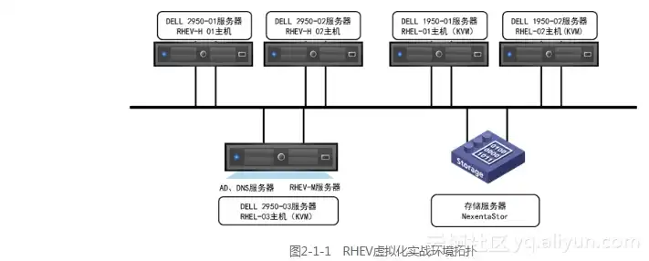 服务器kvm使用方法，KVM IP管理服务器使用指南，高效管理虚拟化环境的最佳实践