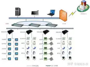 数据库服务器选型有哪些，数据库服务器选型指南，全面解析各类数据库服务器的优缺点与适用场景