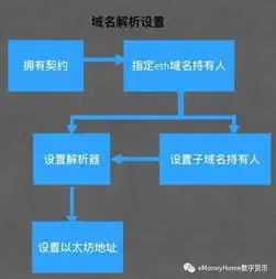 如何查询已注册域名，轻松掌握查询最新注册域名的技巧，助你抢占网络先机！