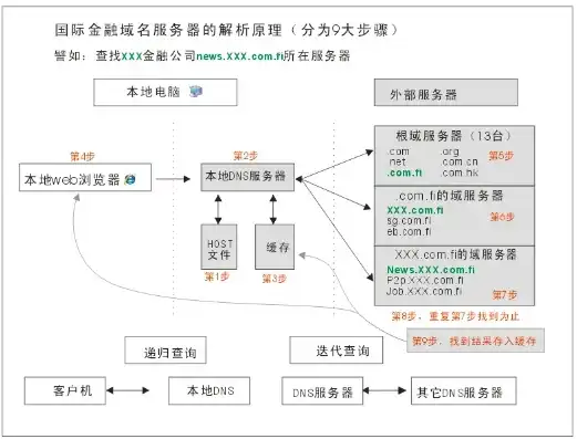 一个服务器可以放多个域名吗手机，服务器托管多域名解析攻略，一机多域，轻松实现高效网站管理