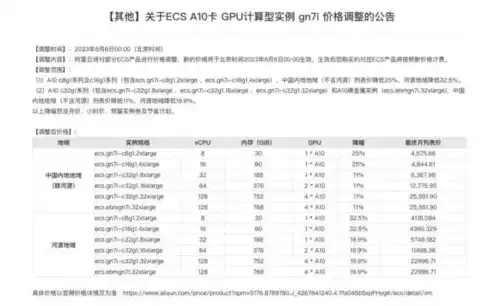 阿里云服务器价格表官网，2023年最新阿里云服务器价格表全面解析阿里云云服务器ECS、专有云VPC、弹性计算等方案报价