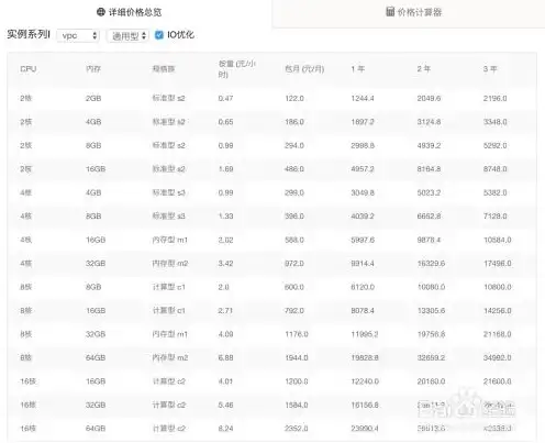 阿里云服务器价格表官网，2023年最新阿里云服务器价格表全面解析阿里云云服务器ECS、专有云VPC、弹性计算等方案报价