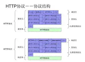 深入解析HTTP状态码500，内部服务器错误背后的真相