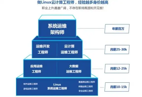 服务器云计算运维岗位，深度解析服务器云计算运维岗位，技术、策略与实践