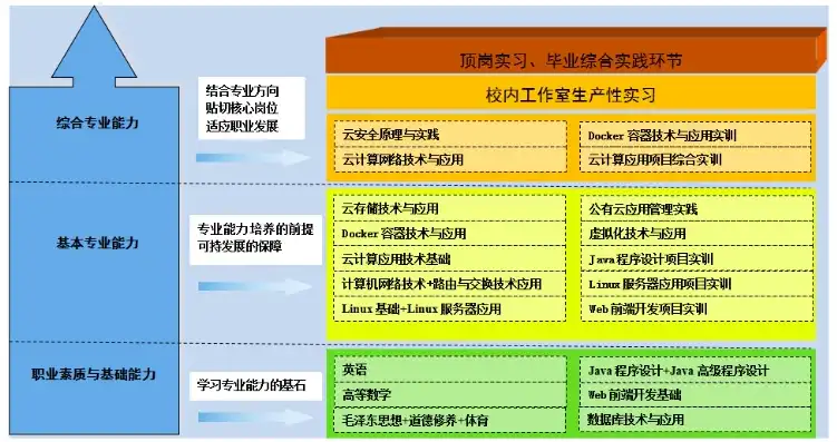 服务器云计算运维岗位，深度解析服务器云计算运维岗位，技术、策略与实践