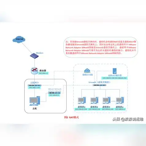 vmware虚拟机无线网卡，VMware虚拟机连接无线网络的详细步骤及注意事项