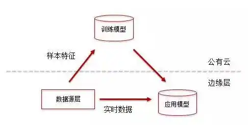 cdn比对象存储便宜多少倍，深度解析，CDN与对象存储成本对比，揭秘价格差距背后的秘密