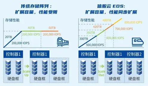 广东地区对象存储服务市场售价解析，性价比与竞争力的全面考量