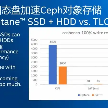 对象存储的存储方式有哪些，深入解析对象存储的多种存储方式与应用场景