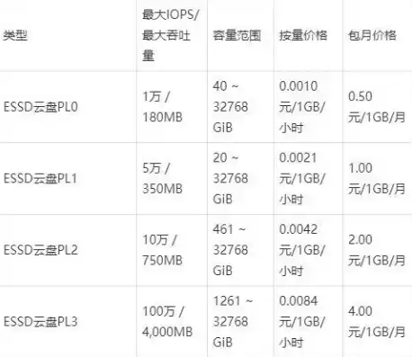 阿里云服务器怎么收费标准，阿里云服务器价格一览及收费标准深度解析