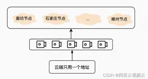 对象存储调度问题，对象存储数据调度策略研究及其意义探讨