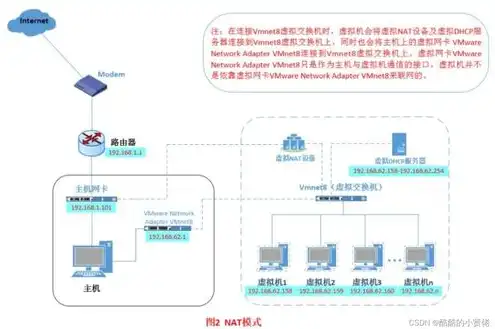 虚拟主机怎么搭建，虚拟主机搭建教程，从零开始，轻松掌握网站部署技巧