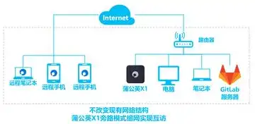 租用云端服务器价格表，全面解析云端服务器租用价格，不同类型、配置与性价比大比拼