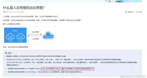 云服务器带宽什么意思啊，云服务器带宽，揭秘其含义、影响与选择要点