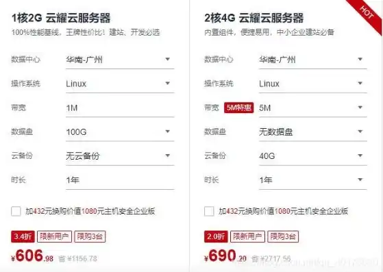 云服务器有哪些配置，云服务器配置全解析，核心参数与优化技巧