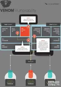 kvm 管理，基于KVM的虚拟化主机管理系统构建与优化策略研究