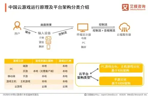 云服务器可以玩单机游戏吗手游，云端畅游，探讨云服务器在手游单机游戏领域的应用与优势