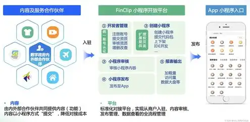 对象存储的功能特点包括，深入解析对象存储功能，高效、安全、灵活的云端数据管理解决方案