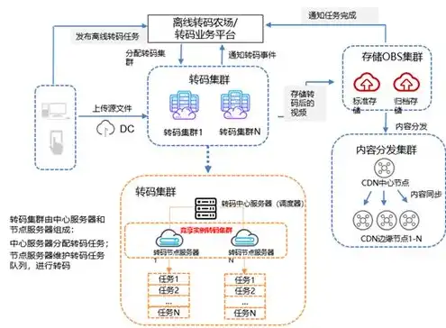 游戏云服务器推荐知乎排行榜最新，2023年游戏云服务器推荐，揭秘知乎排行榜上热门的选择与优势！