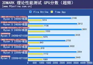 gpu服务器厂家有哪些公司，全球领先的GPU服务器厂家盘点，揭秘行业巨头及其技术创新