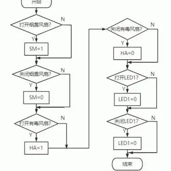 云服务器搭建网站选什么操作系统好，云服务器搭建网站，如何选择最适合的操作系统？