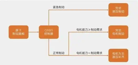 三相异步驱动主机没有冗余制动怎么回事，揭秘三相异步驱动主机无冗余制动，原因及影响分析