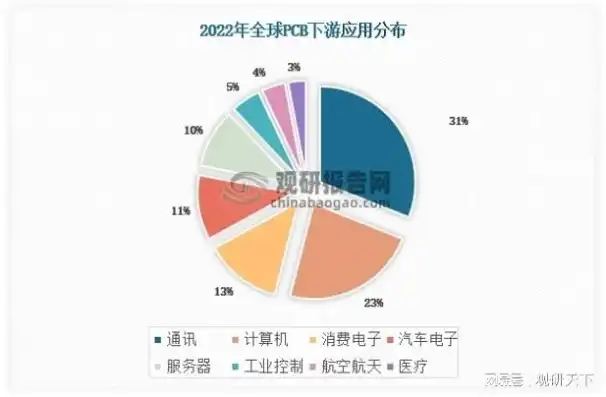 国内服务器厂家排名，2023年中国服务器厂家排名及市场分析，技术实力与市场布局的双重考量