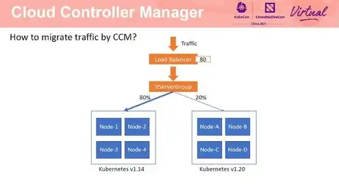 asp.net service，深入解析ASP.NET服务器环境搭建，从基础到实践