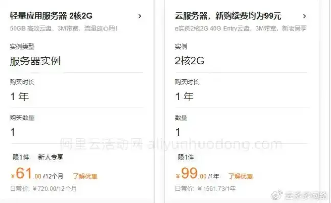 阿里云服务器优惠活动有哪些，揭秘阿里云服务器优惠活动，全攻略解析，助你轻松节省成本！