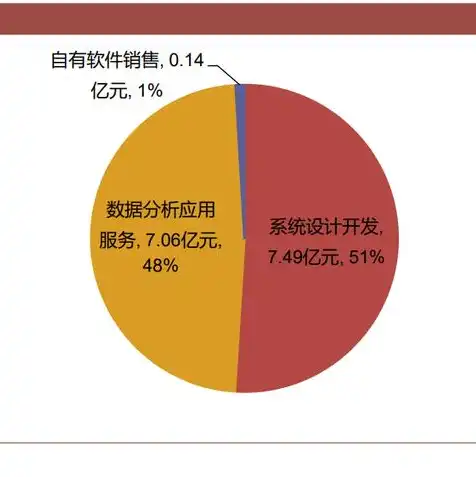 云服务是什么软件类型的，揭秘云服务，它究竟属于哪种软件类型？