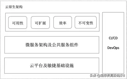 云服务器镜像选哪个模式，云服务器镜像选哪个模式，深度解析与决策指南