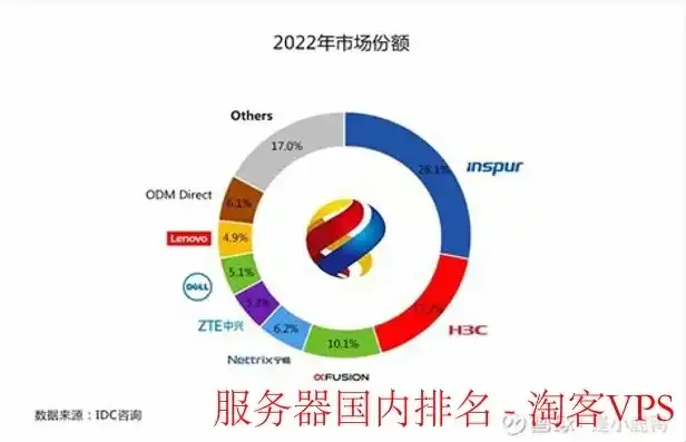 存储服务器厂商有哪些，存储服务器市场风云变幻，盘点国内外主流存储服务器厂商及其特点