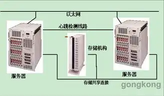 一个服务器安装两个独立的系统怎么安装，深入解析，如何在同一服务器上安装并配置两个独立的操作系统