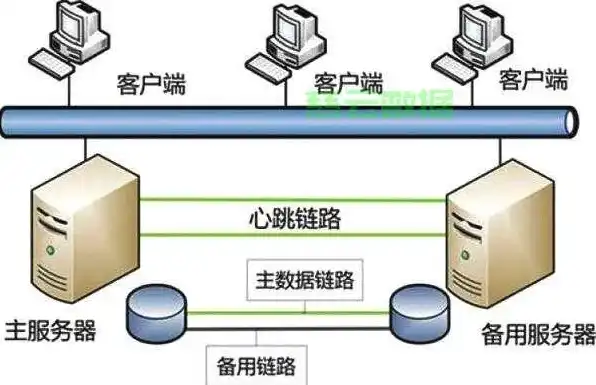 服务器机房污染气体环境怎么处理，深入剖析服务器机房污染气体环境，应对策略与解决方案详析